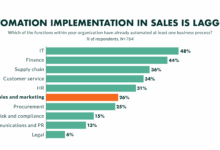 CRM for Sales Marketing Automation