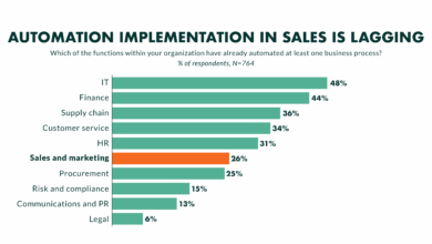 CRM for Sales Marketing Automation
